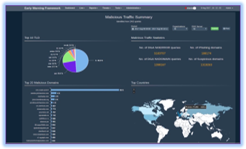SIEM Network Monitoring ,Threat Intelligence and Early warning system