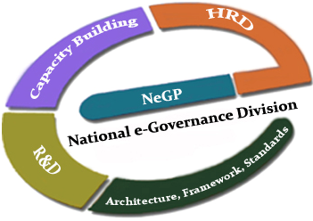 National e-Governance Division